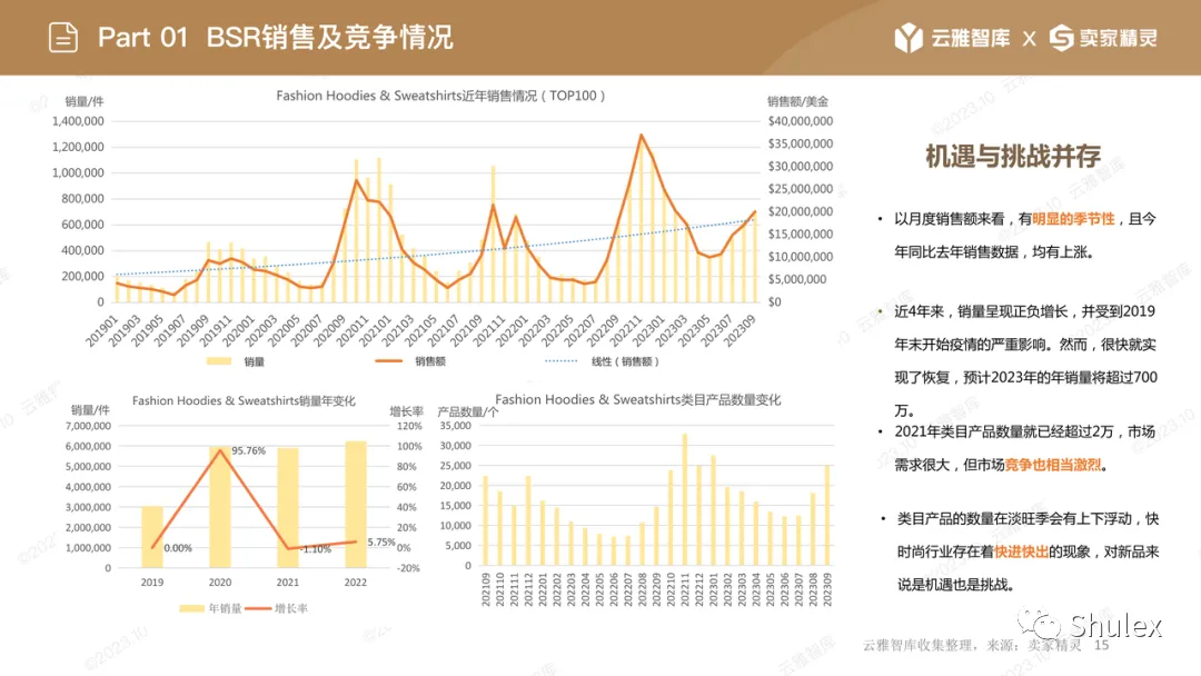 行业洞察报告|服装市场,亚马逊跨境卖家的禁区?