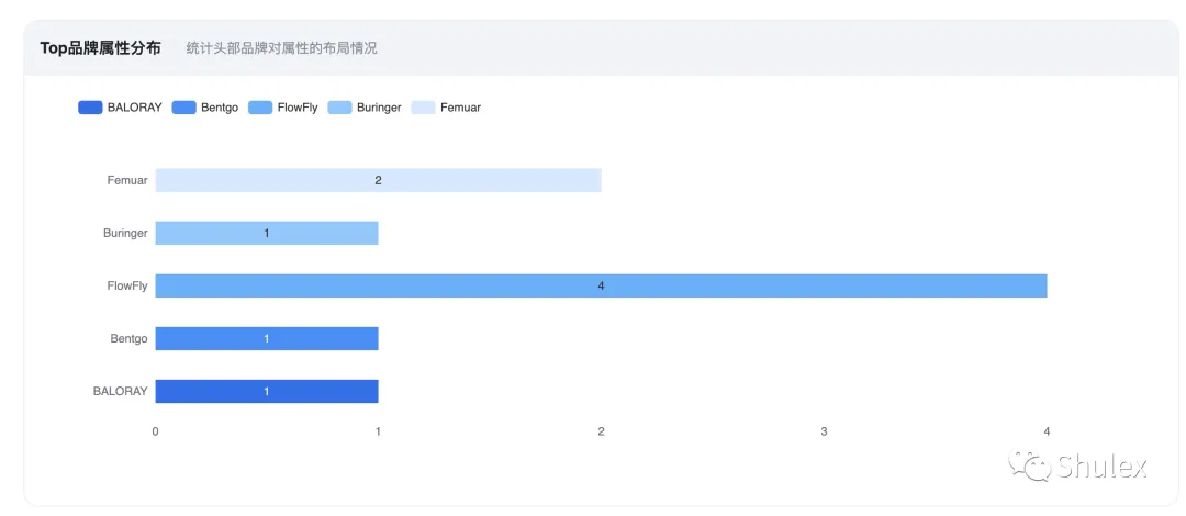 产品升级| Shulex细分市场洞察,先人一步抓住市场机会!