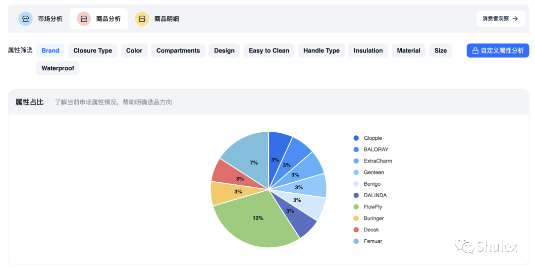产品升级| Shulex细分市场洞察，先人一步抓住市场机会！