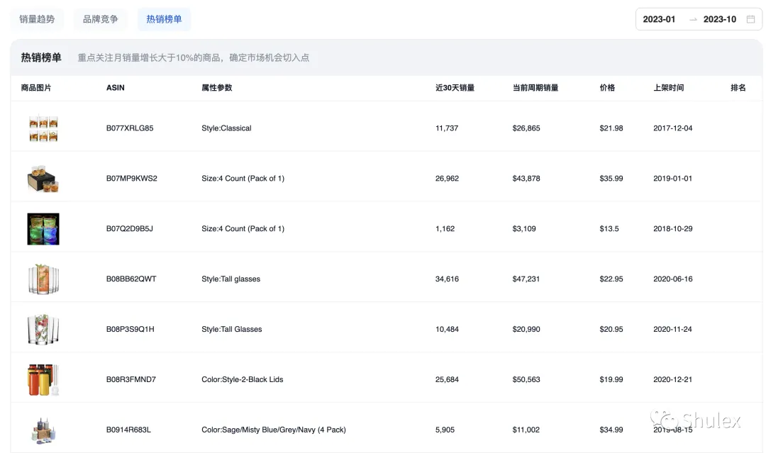 产品升级| Shulex细分市场洞察,先人一步抓住市场机会!