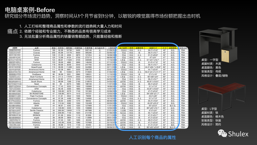 产品升级| Shulex细分市场洞察，先人一步抓住市场机会！