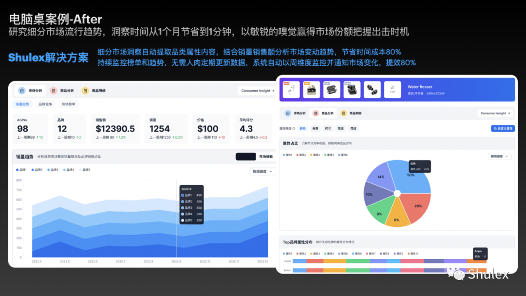 产品升级| Shulex细分市场洞察，先人一步抓住市场机会！