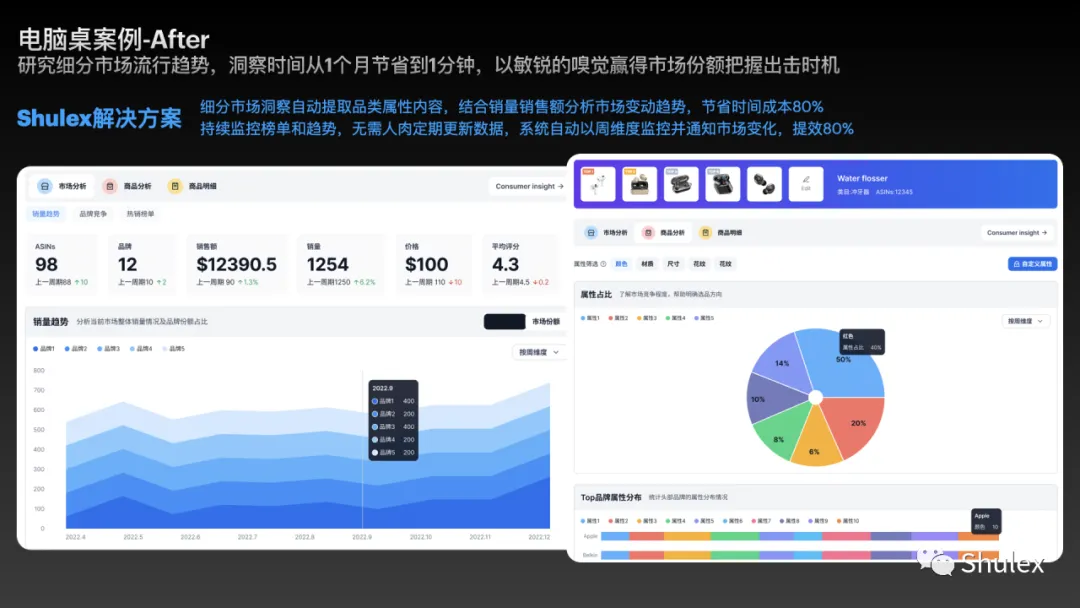 产品升级| Shulex细分市场洞察,先人一步抓住市场机会!
