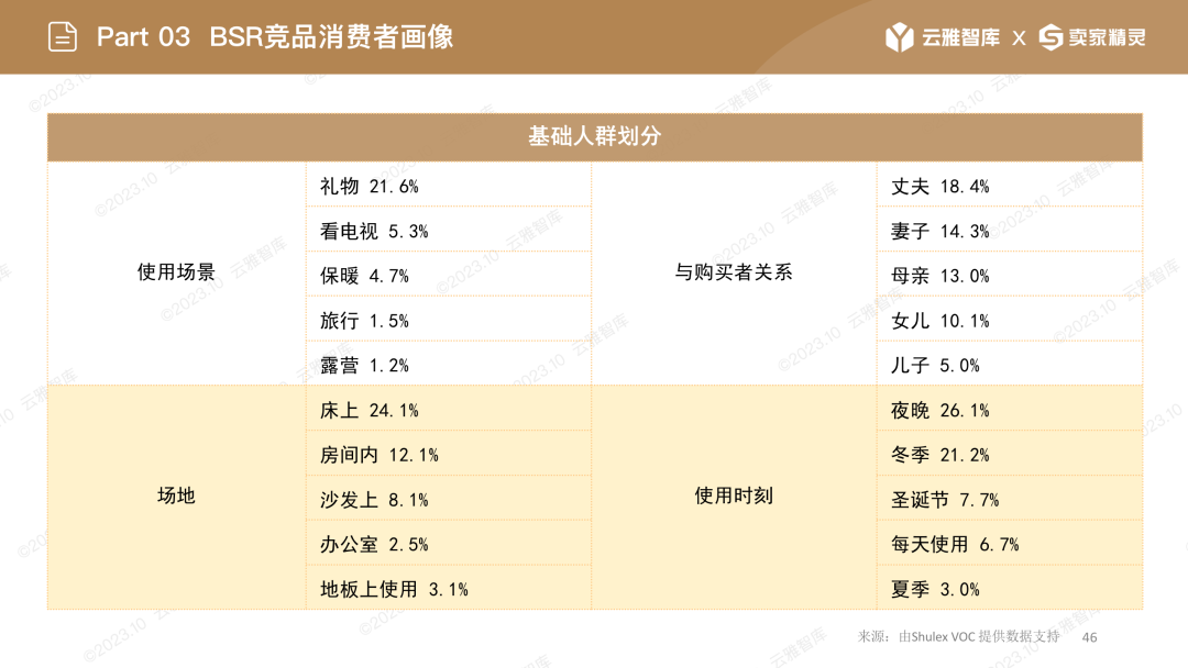 行业洞察报告|取暖设备火热！如何快速抓住商机？