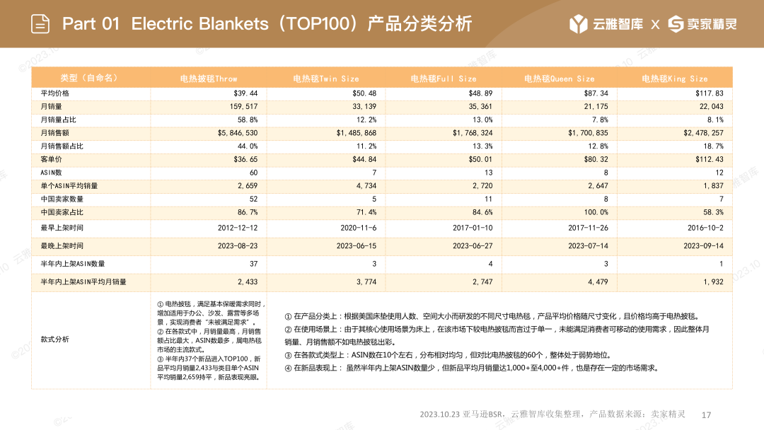 行业洞察报告|取暖设备火热！如何快速抓住商机？