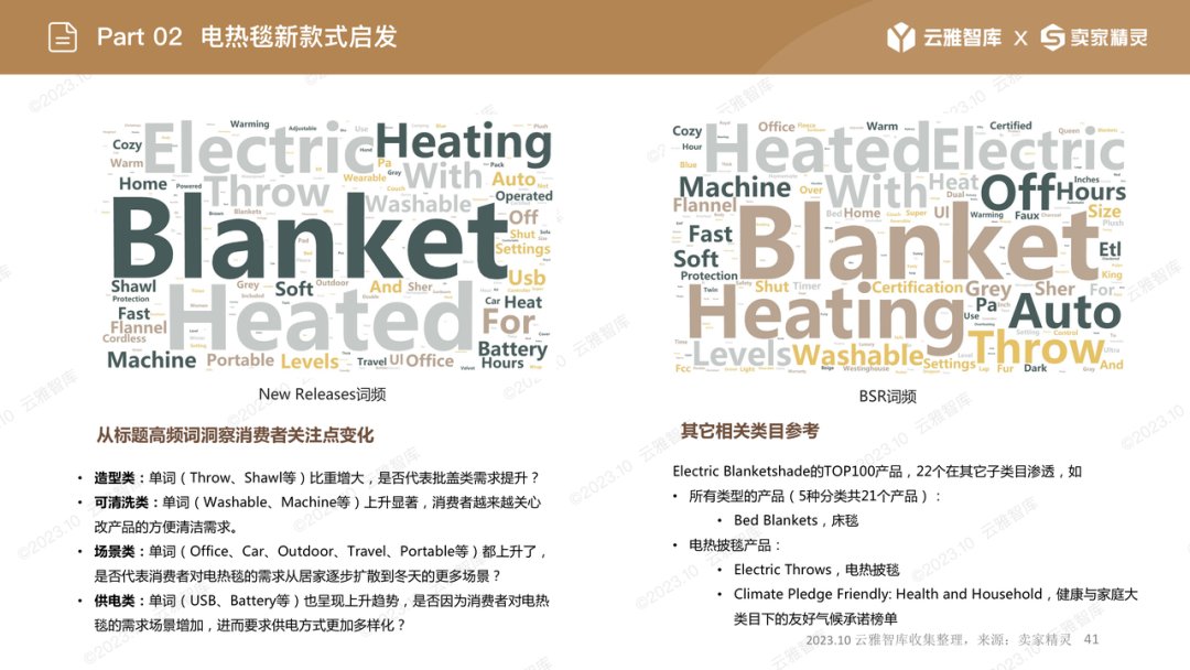 行业洞察报告|取暖设备火热！如何快速抓住商机？