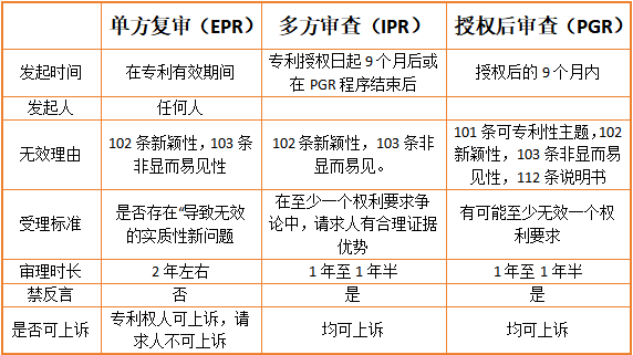 美国专利滥用丨探讨无效程序策略，捍卫合法权益