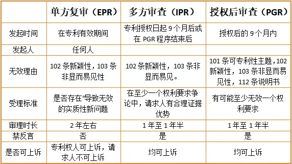 美国专利滥用丨探讨无效程序策略,捍卫合法权益