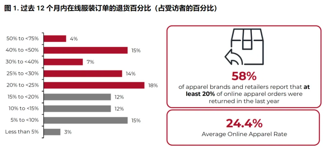 亚马逊翻新Review机制,再掀重大变革潮流