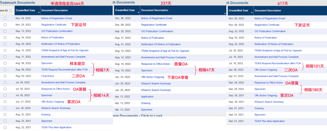 干货 | 提交使用证据总是被驳回？一次通过秘籍奉上！