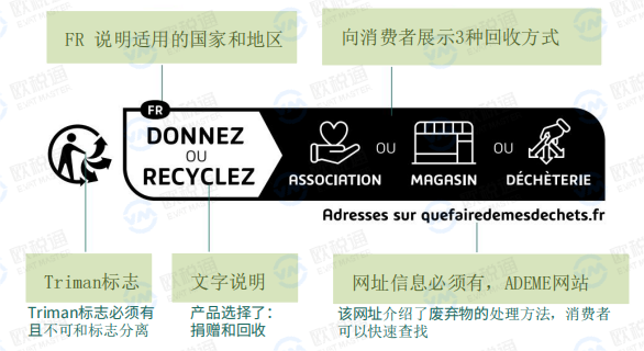 紧急 | 新规实施！法国玩具&园艺工具强制贴标（含源文件）