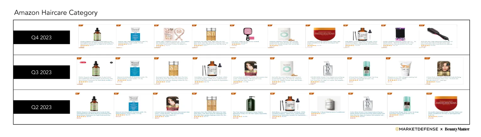 亚马逊美国站第四季度美妆个护畅销榜发布