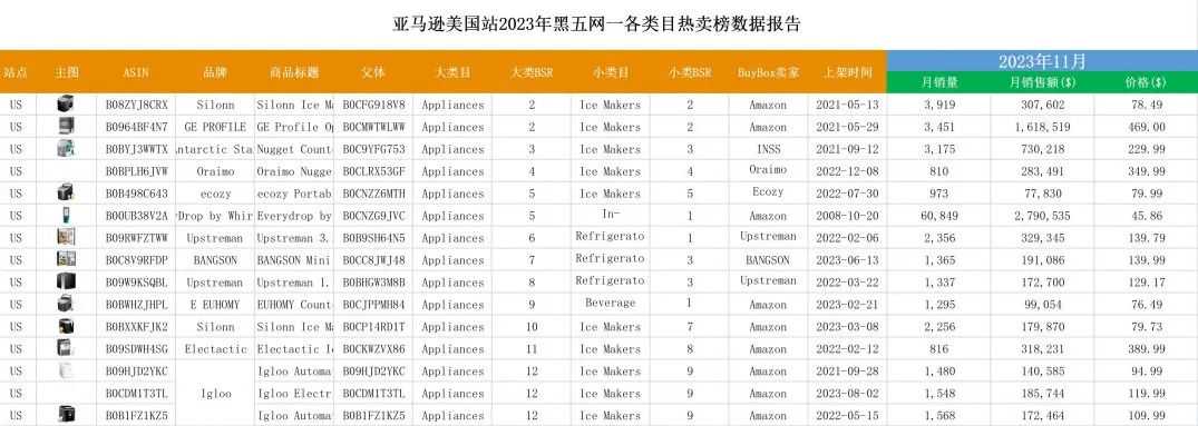 黑五网一数据复盘：到底是谁在“爆单”？