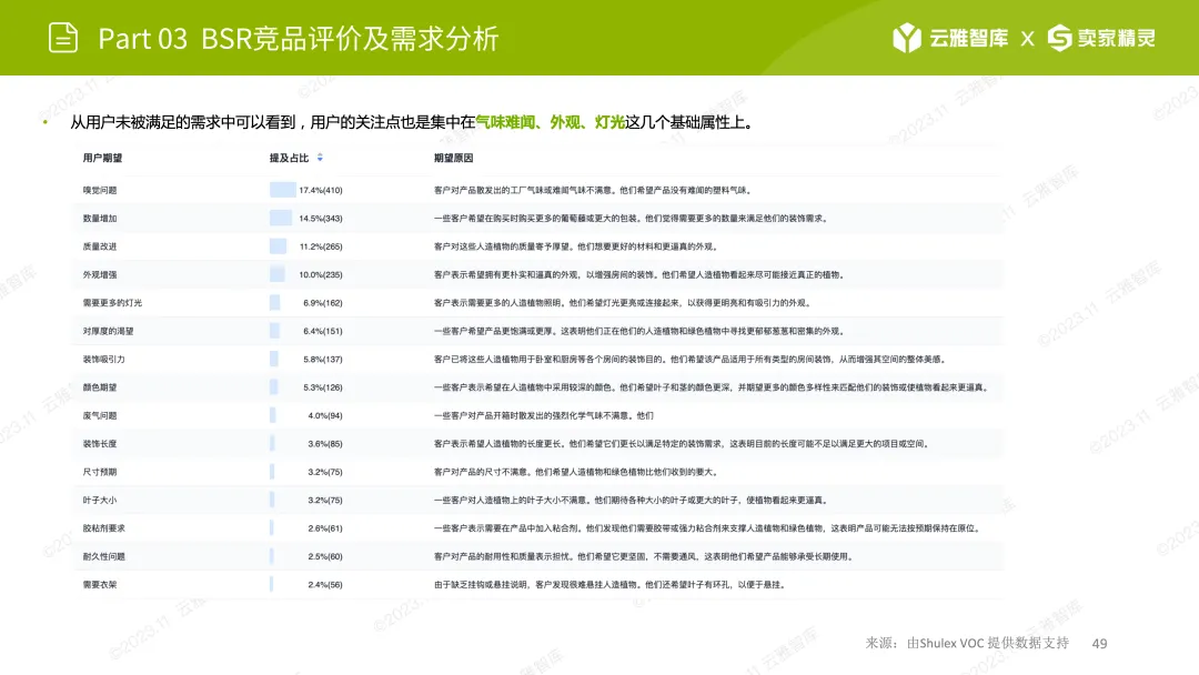 销量飙升269%!圣诞诺福克松枝遭疯抢