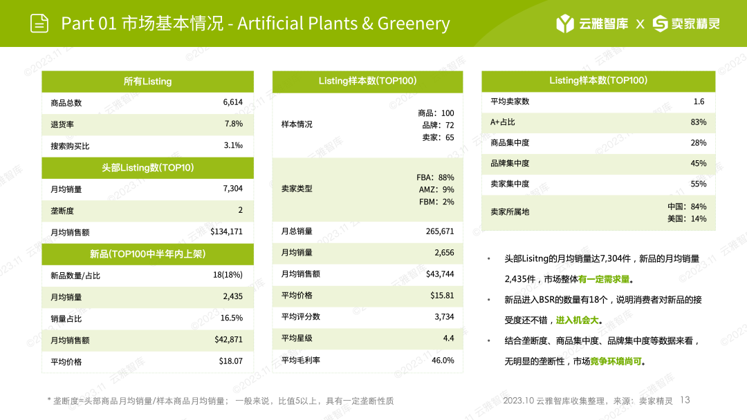 销量飙升269%！圣诞诺福克松枝遭疯抢