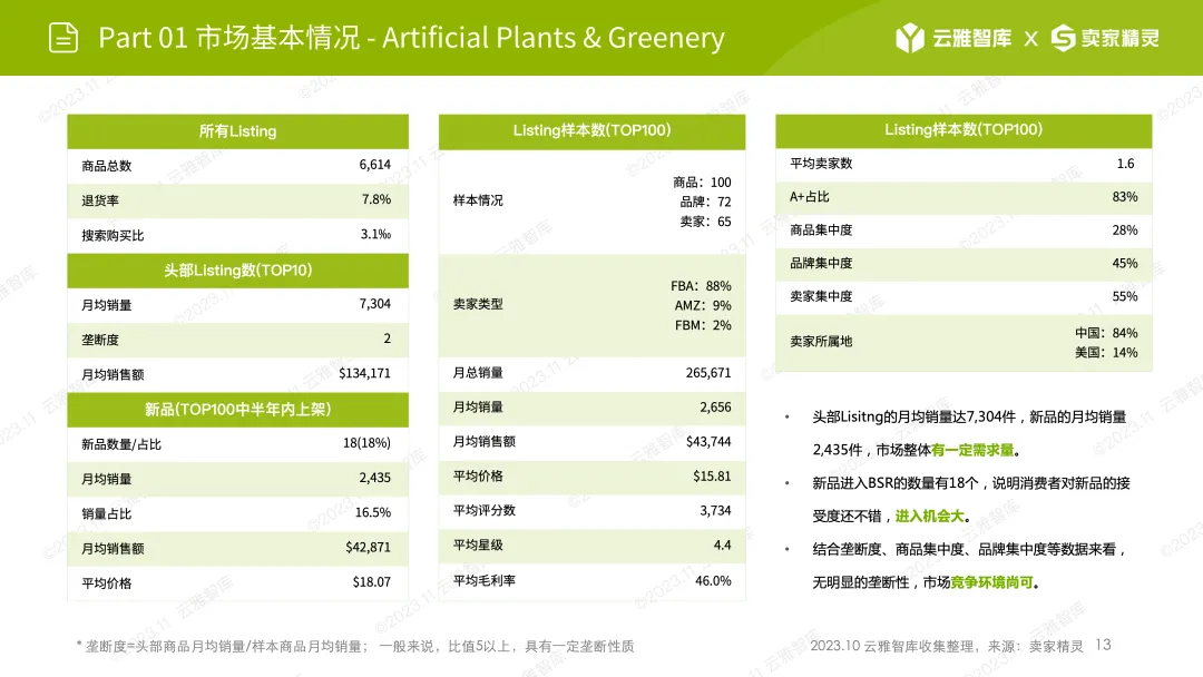 销量飙升269%!圣诞诺福克松枝遭疯抢