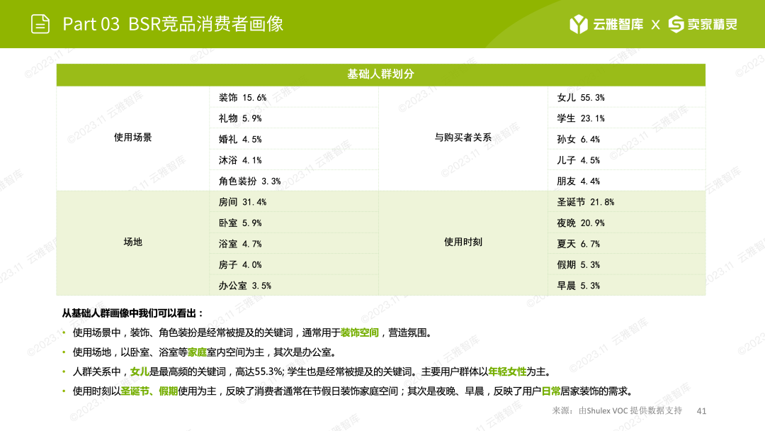 销量飙升269%！圣诞诺福克松枝遭疯抢