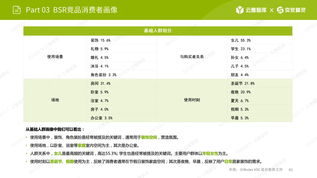 销量飙升269%!圣诞诺福克松枝遭疯抢