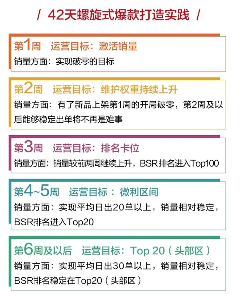 《增长飞轮2》正式发售,参与活动,有机会免费领取