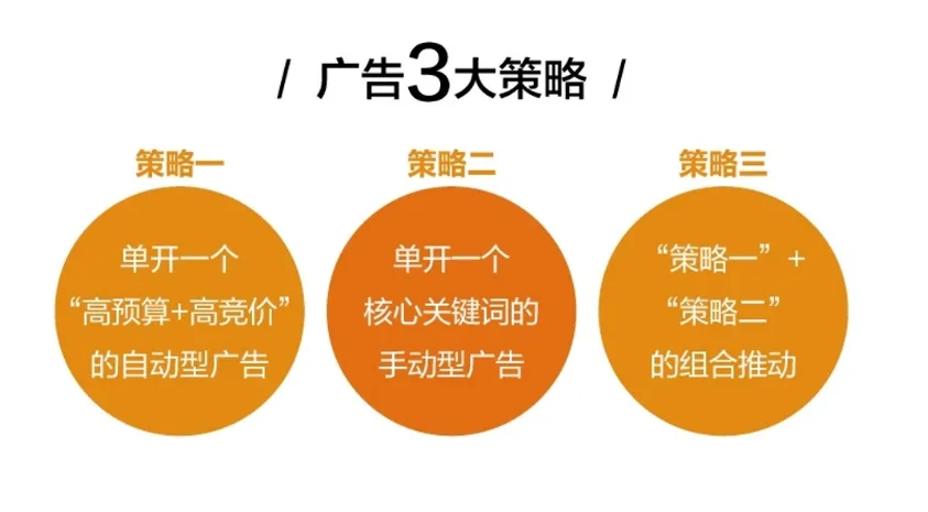 《增长飞轮2》正式发售,参与活动,有机会免费领取