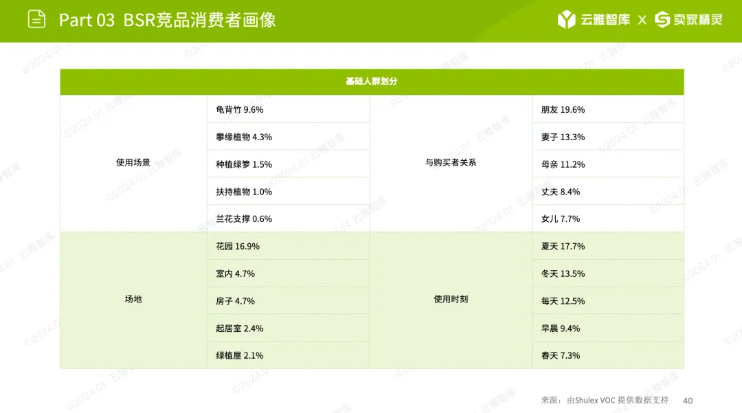行业洞察报告|小赛道小市场,植物支撑架如何在细分领域脱颖而出?