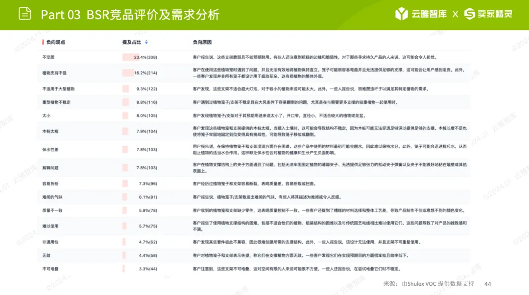 行业洞察报告|小赛道小市场,植物支撑架如何在细分领域脱颖而出?