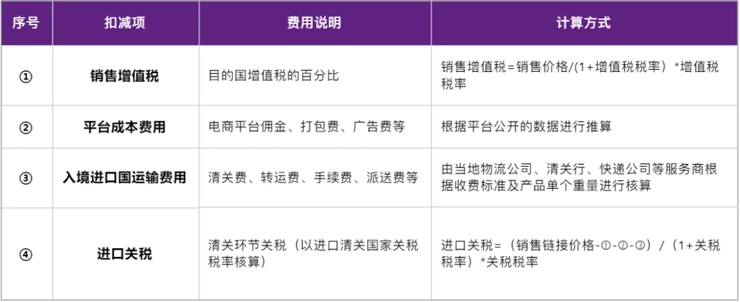 比利时多清关行收到“红头文件”!事关电商货物!