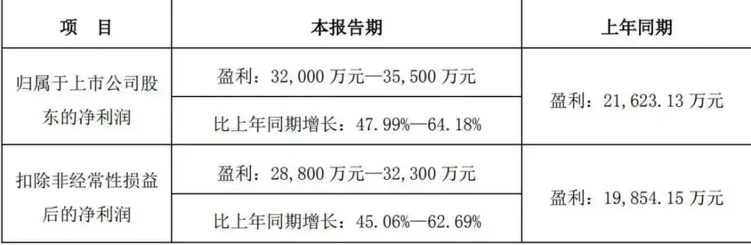 一年净赚3亿+,深圳大卖计划发放9000万奖金