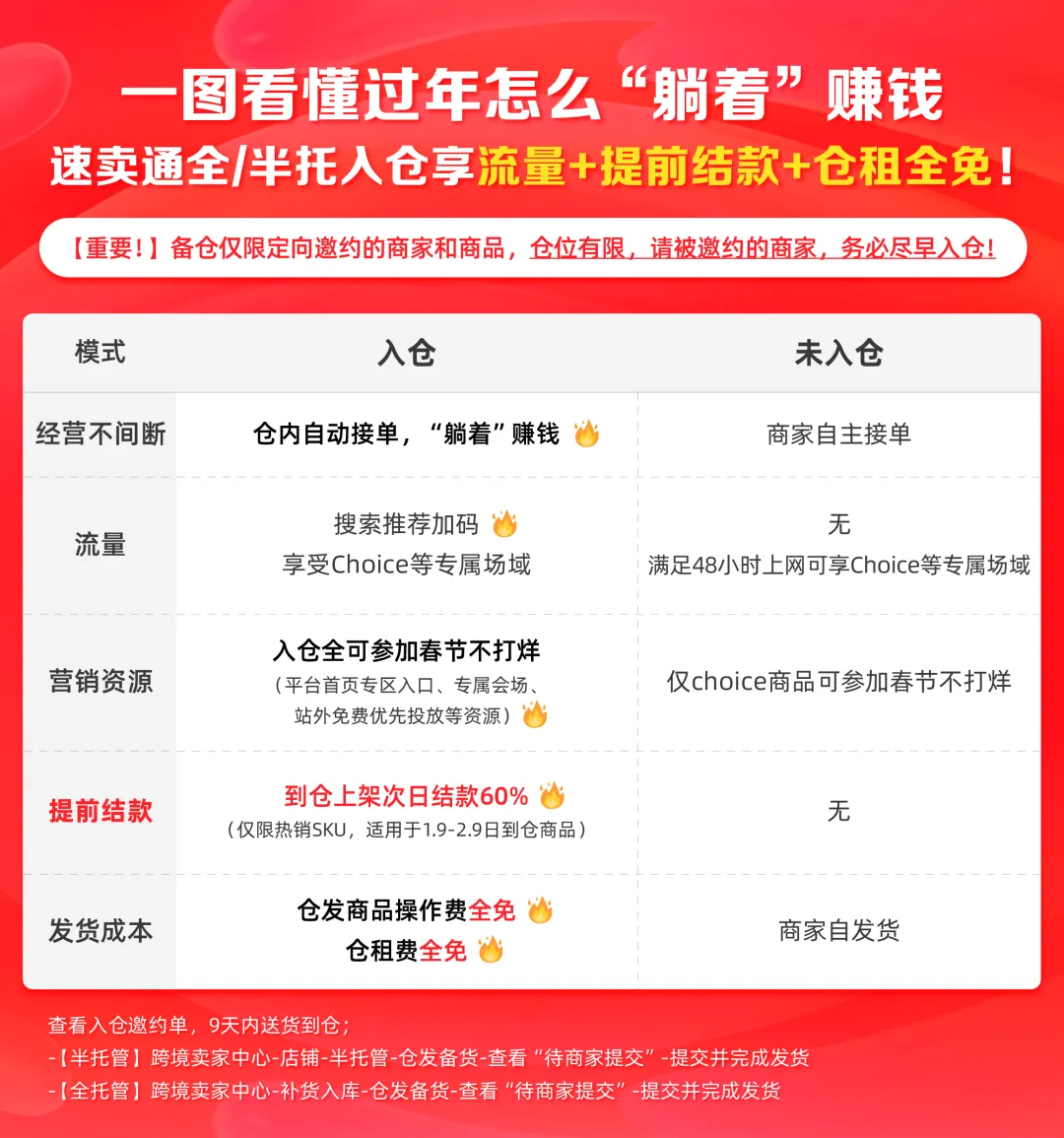 春节就卷起来!Temu美国本土店上线,0元入驻!