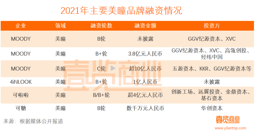 疫情下的经济萧条 |“口红效应”转向美瞳