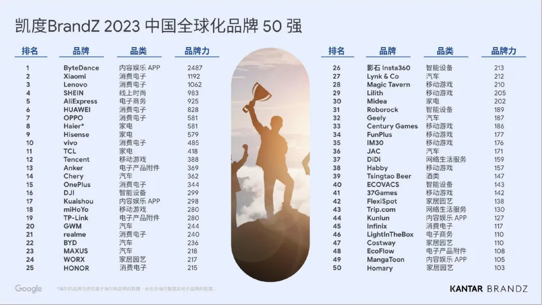 2023品牌出海年度总结