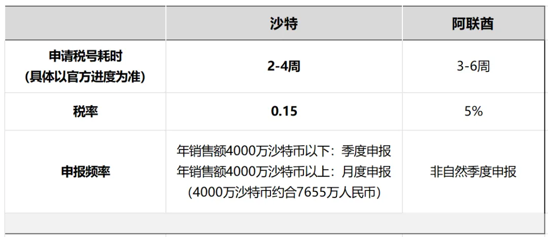 又有卖家赚疯了!2024亚马逊最新盈利风口