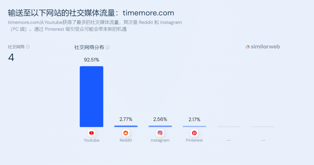 小家电又出海逆袭 ！这家大卖一年创下破亿营收