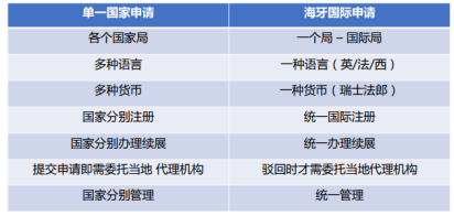 “一带一路”国家专利申请实务