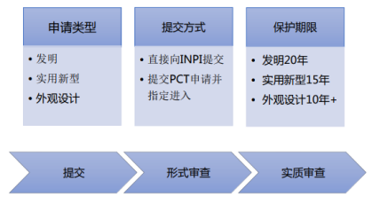 “一带一路”国家专利申请实务