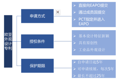 “一带一路”国家专利申请实务