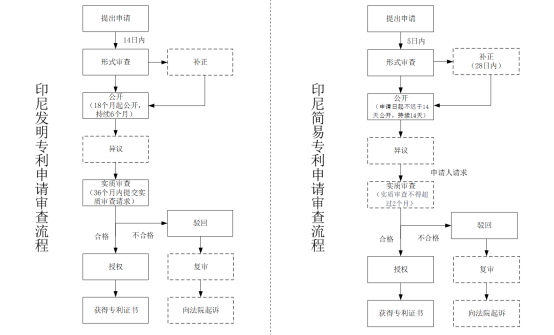 “一带一路”国家专利申请实务