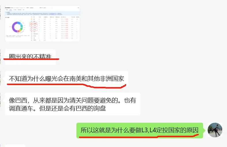 如何开好国际站直通车的简单思路分享
