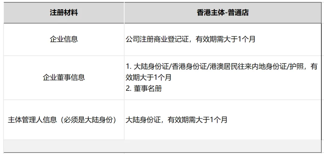 做TEMU,为什么建议你注册香港公司