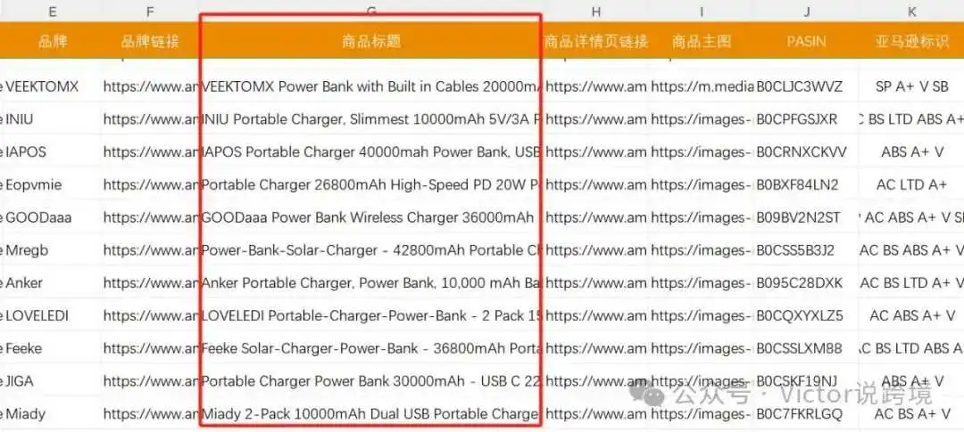 亚马逊广告投放前，这7个准备工作一定要做好！