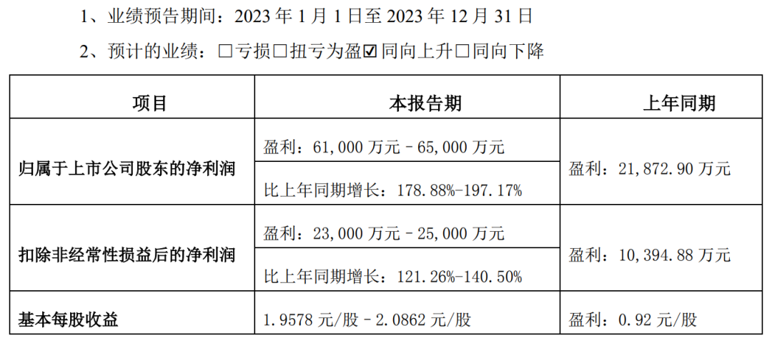 预计净利润超6亿，华东大卖赚翻了！