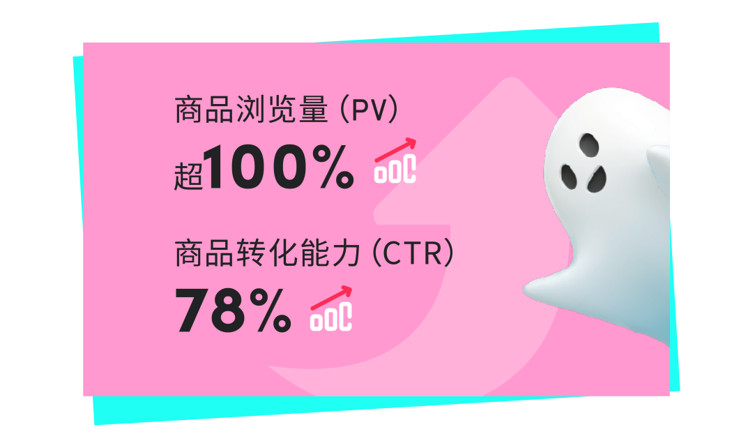 万圣节TikTok Shop东南亚销量飙升的神秘力量是什么？