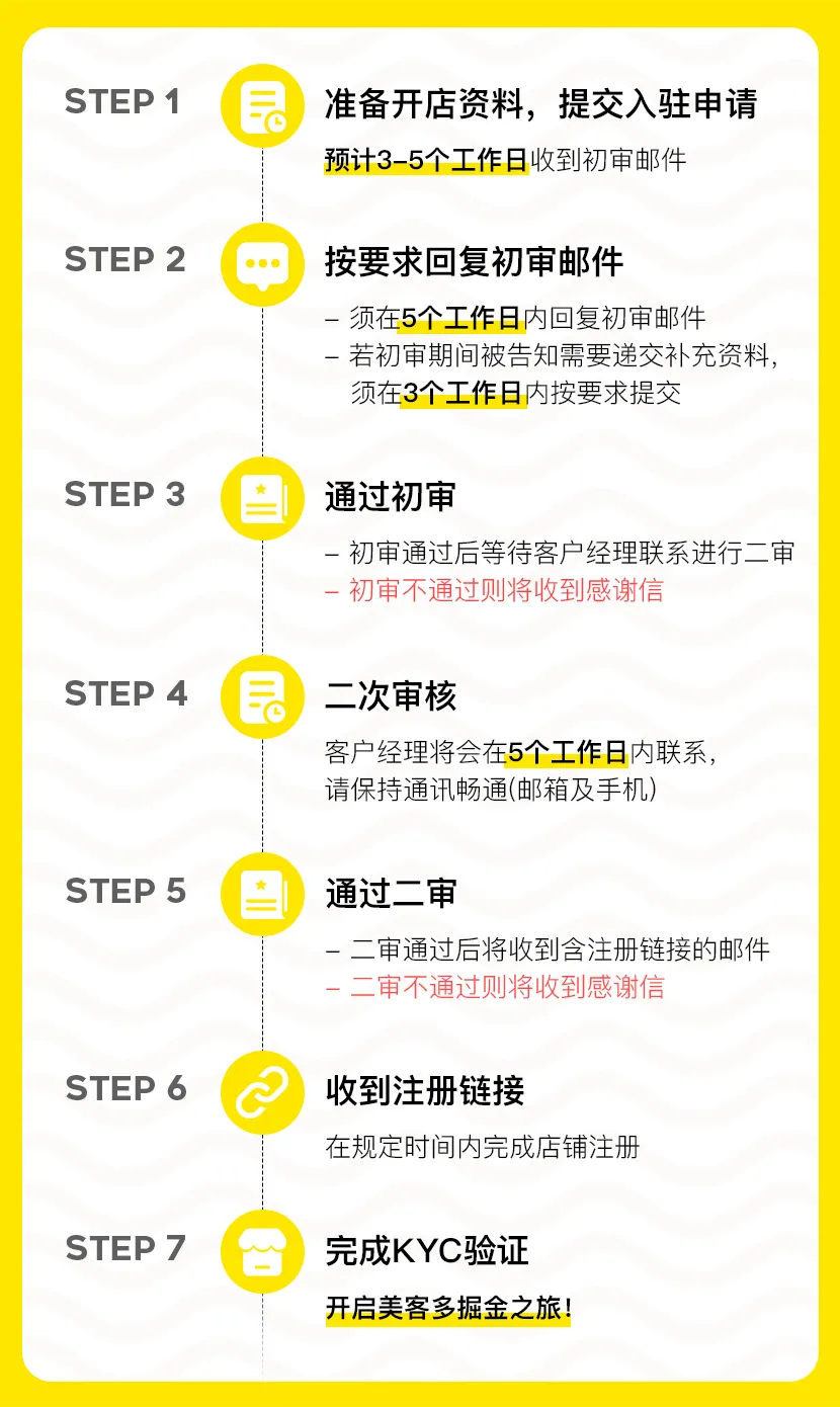 入驻指南 | 美客多2024新卖家开店流程全解,附常见错误&注意事项!