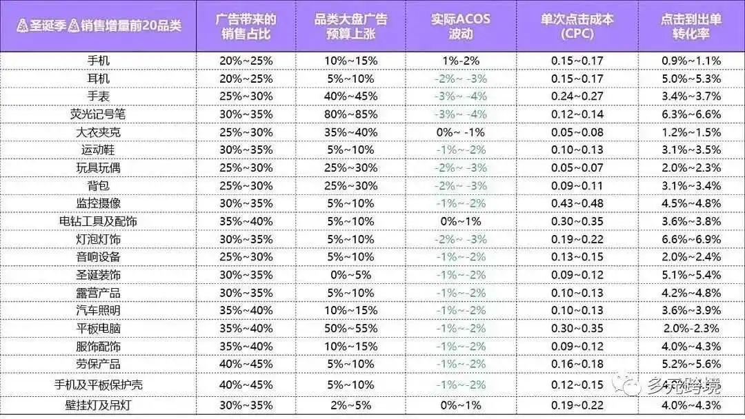 美客多圣诞爆单秘籍来袭！一招致胜！