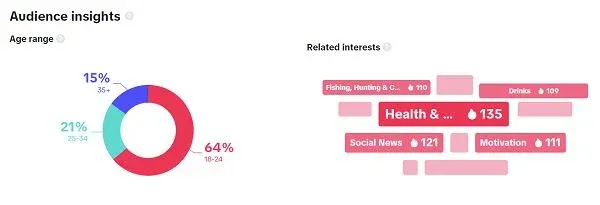 TikTok vs亚马逊、Temu,谁能抢夺DTC品牌红利?