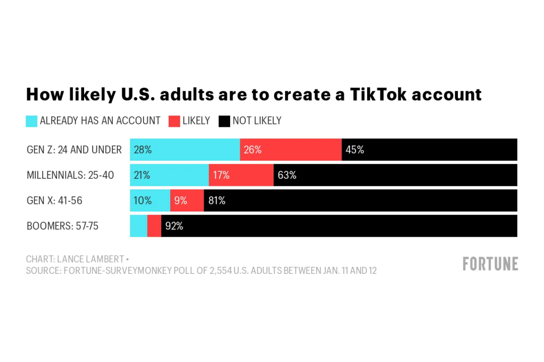 TikTok vs亚马逊、Temu，谁能抢夺DTC品牌红利？