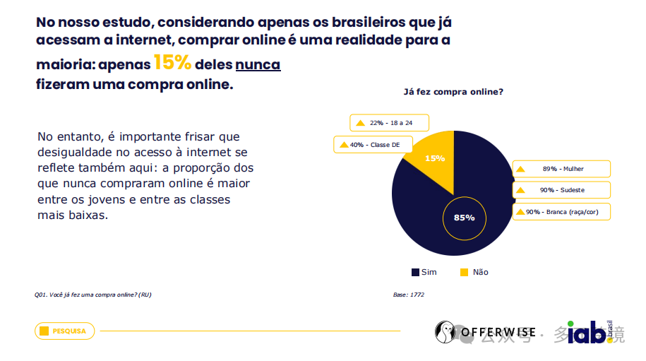 巴西人在线购买习惯及影响购买决策的主要因素