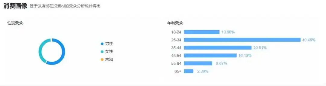 访问量直追 LilySilk， “真丝”时尚品牌再闯欧美