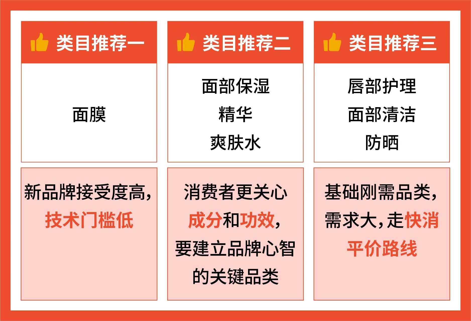 揭秘东南亚跨境护肤品类目增长策略（附Shopee 2024年大促日历）