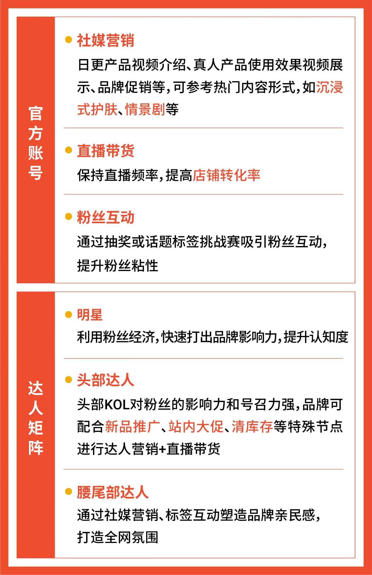 揭秘东南亚跨境护肤品类目增长策略（附Shopee 2024年大促日历）